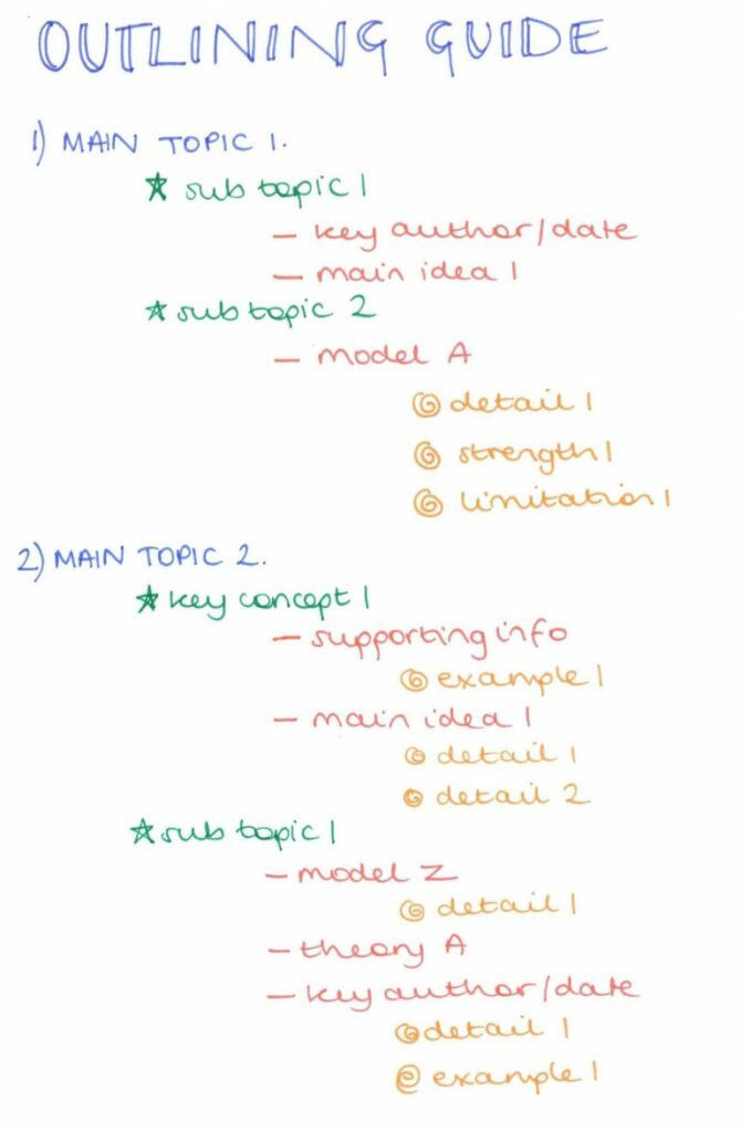 Note Taking Methods For Work Examples Methods for Taking Notes That Actually Work! | TigerCampus Malaysia